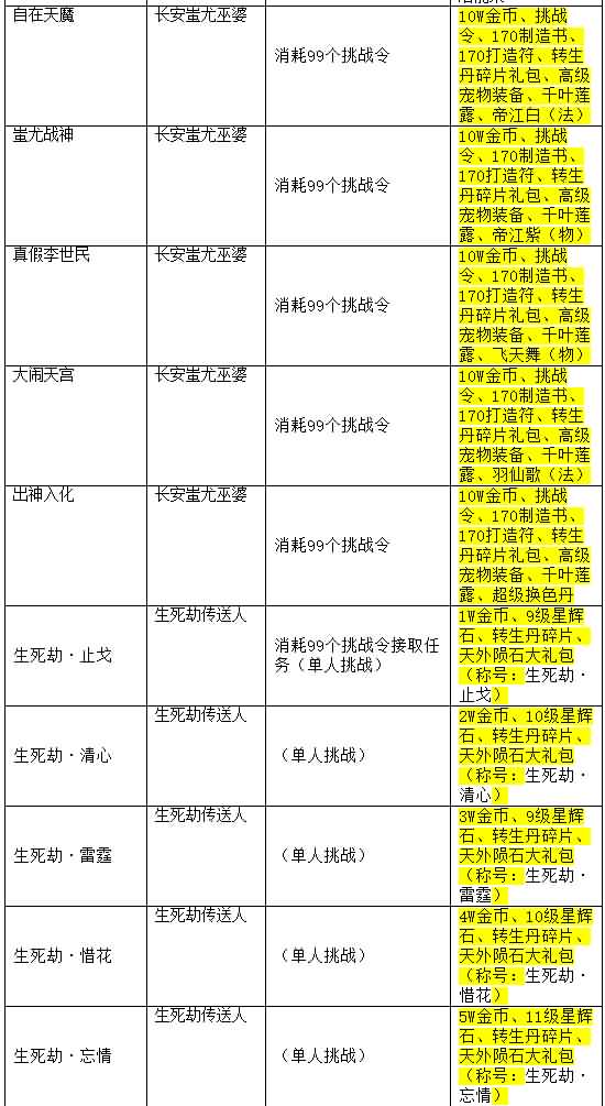 图片[3]-【梦幻西游】MT3换皮手游【久久西游】+完整源码+抽奖等各种后台玩法+全自动搭建服务端+安卓端+苹果端+GM运营后台+视频架设教程-梦三年Ym