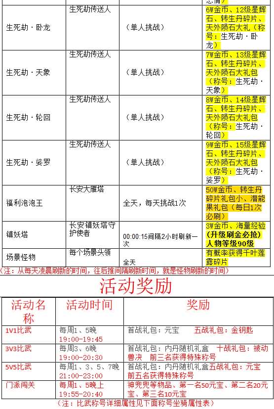 图片[4]-【梦幻西游】MT3换皮手游【久久西游】+完整源码+抽奖等各种后台玩法+全自动搭建服务端+安卓端+苹果端+GM运营后台+视频架设教程-梦三年Ym