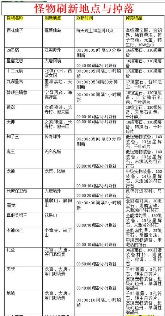 图片[6]-【梦幻西游】MT3换皮手游【久久西游】+完整源码+抽奖等各种后台玩法+全自动搭建服务端+安卓端+苹果端+GM运营后台+视频架设教程-梦三年Ym