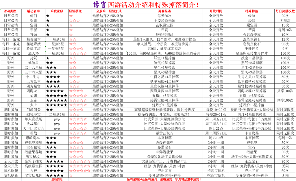 图片[17]_【梦幻西游】手游【云顶西游修复版】大咖西游开服版+全自动搭建服务端+安卓端+苹果端+源码+GM管理后台+网页注册+代理后台+视频搭建教程 - 梦三年Ym_梦三年Ym