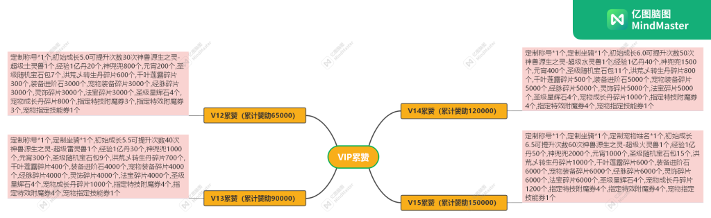 图片[11]_【梦幻西游】手游【云顶西游修复版】大咖西游开服版+全自动搭建服务端+安卓端+苹果端+源码+GM管理后台+网页注册+代理后台+视频搭建教程 - 梦三年Ym_梦三年Ym