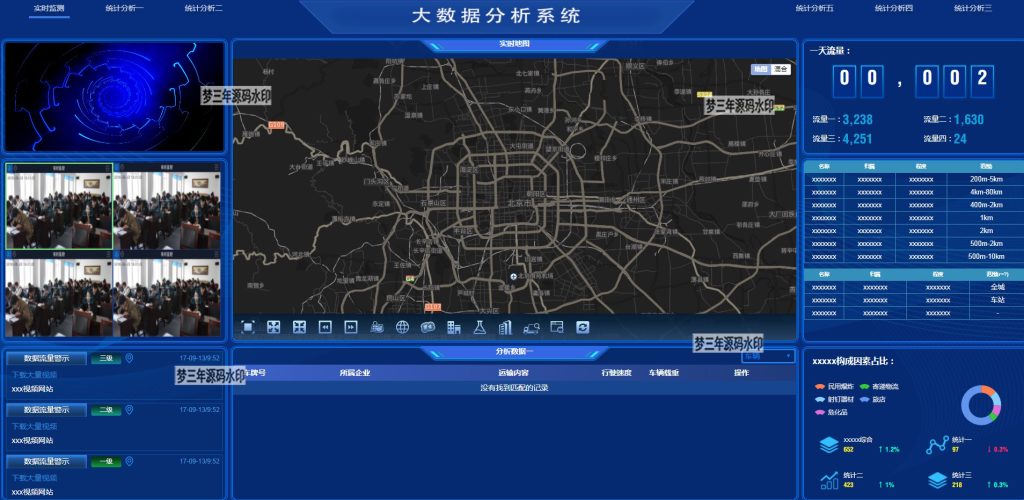 图片[3]-图表分析网页模版大数据可视化大屏电子沙盘合集-梦三年Ym