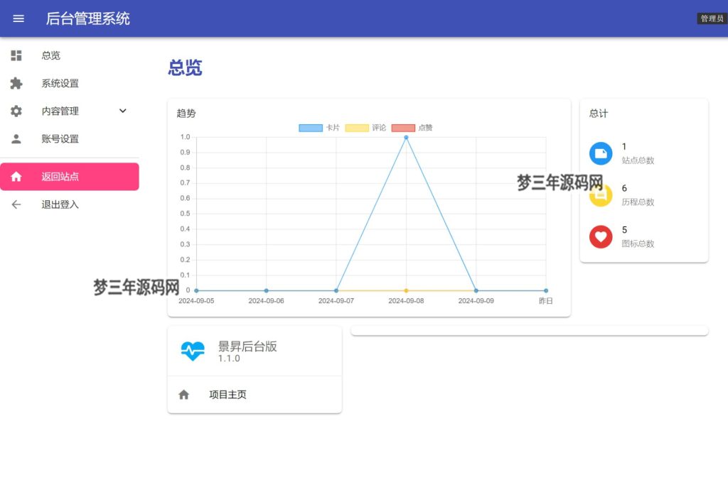 图片[2]-景昇个人主页后台版-梦三年Ym