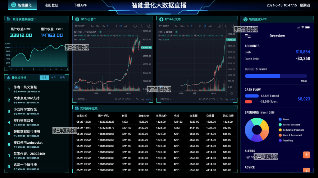 图片[4]-图表分析网页模版大数据可视化大屏电子沙盘合集-梦三年Ym
