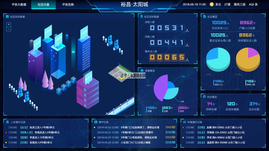 图表分析网页模版大数据可视化大屏电子沙盘合集-梦三年Ym