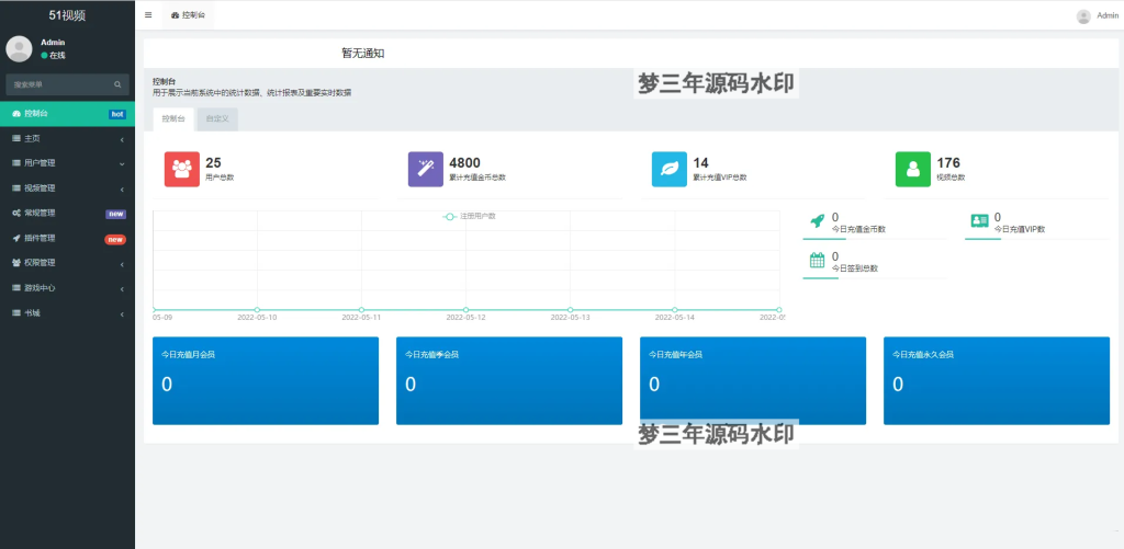 图片[4]-Fastadmin框架短视频系统视频知识付费源码-梦三年Ym