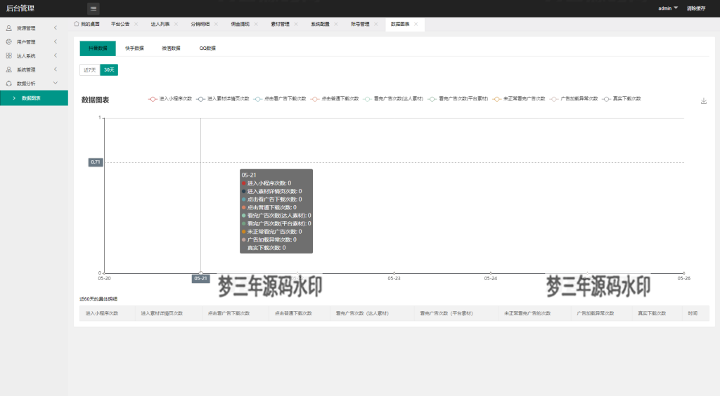 图片[8]_全新抖音快手微信 团啊取图小程序系统 壁纸小程序源码 全开源 - 梦三年Ym_梦三年Ym