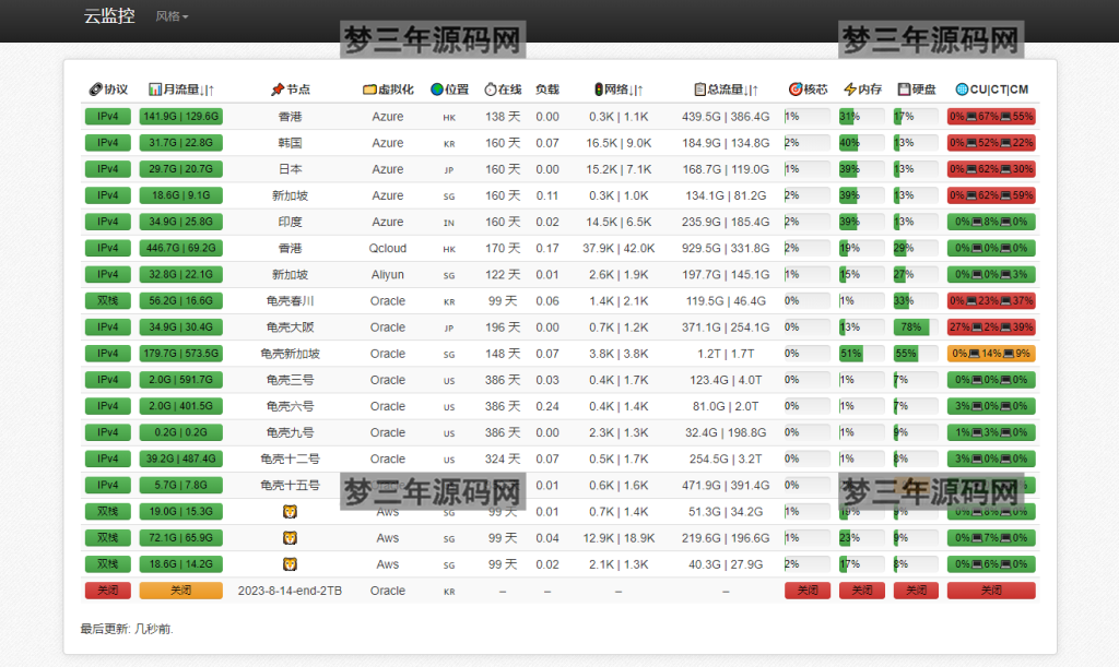 多服务器云探针源码、云监控、服务器云监控、云探针