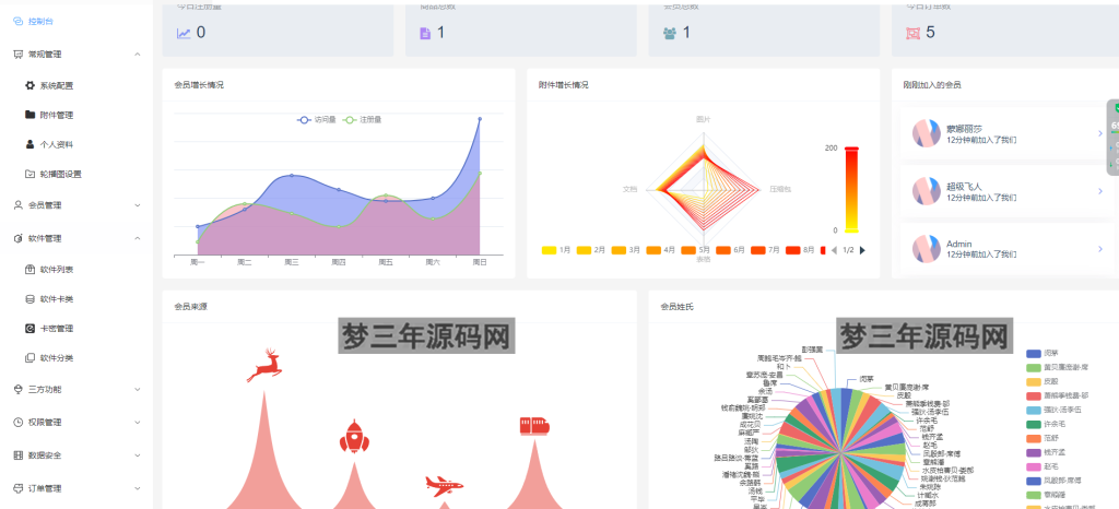 图片[2]_Thinkphp+VUW+NUXT支持多平台免签支付的自动发卡售卡系统源码
