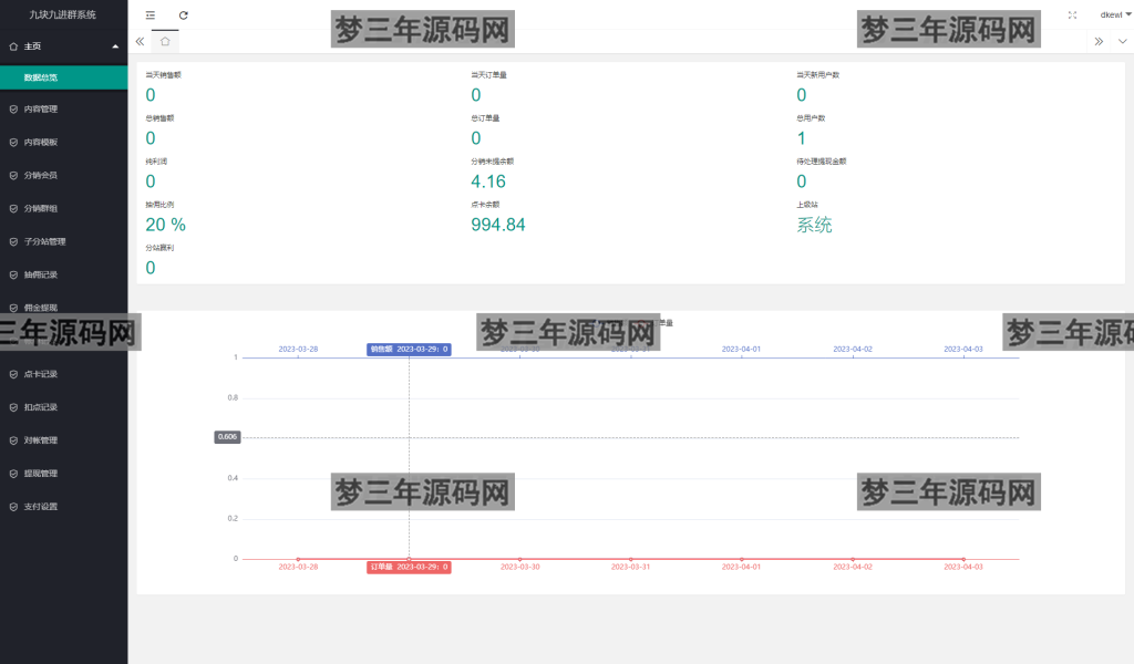 图片[12]_全新付费进群系统源码 九块九进群源码 付费入群进群源码 Thinkphp框架全开源独立版_梦三年Ym