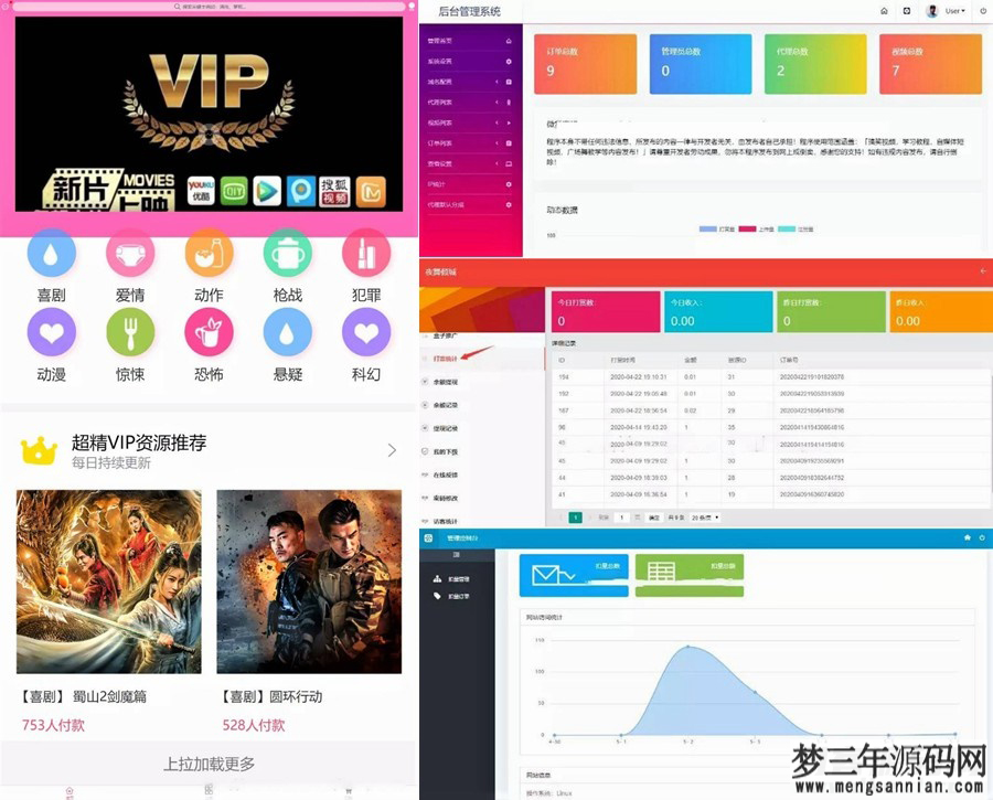 云赏在线视频打赏源码+V8.1版本+V8.5终结版+V8.5修复完结版+亲测可用_梦三年Ym