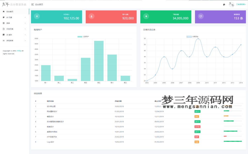 光年(Light Year Admin)后台管理系统模板_梦三年Ym