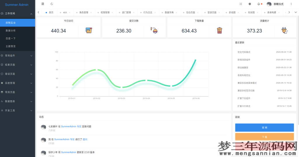 图片[3]_一款漂亮有质感的Layui后台模板SummerAdmin_梦三年Ym