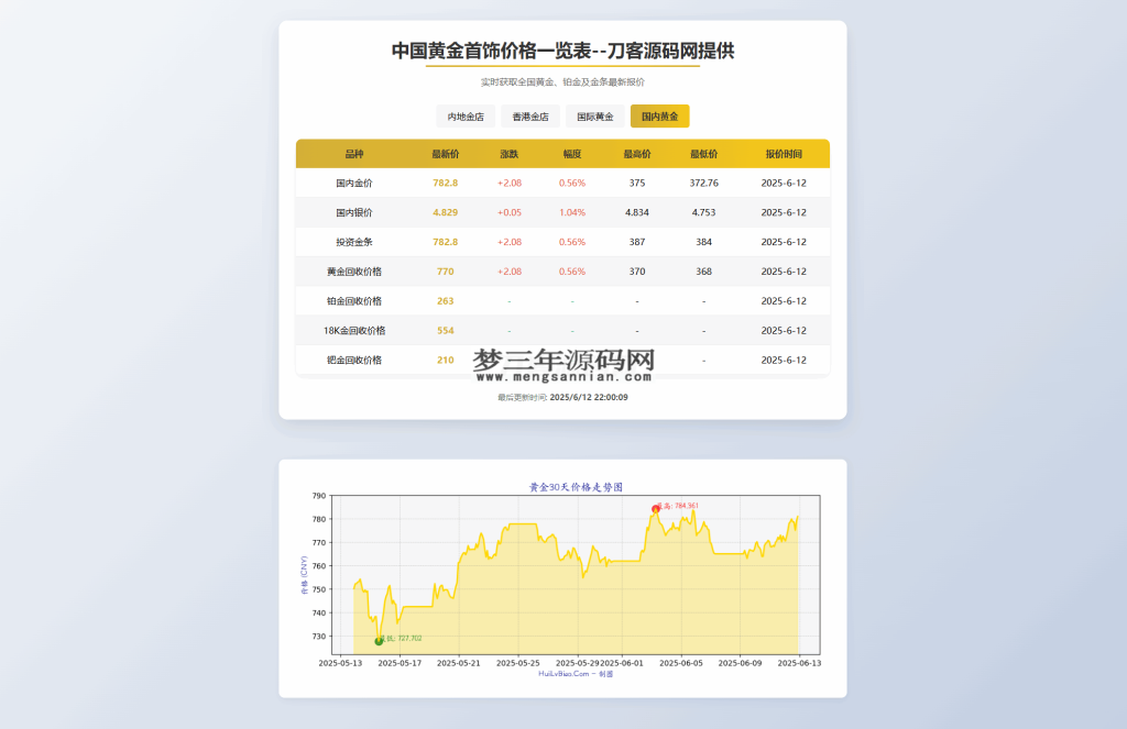 黄金首饰价格查询系统源码已对接数据接口 贵金属价格查询API源码_梦三年Ym