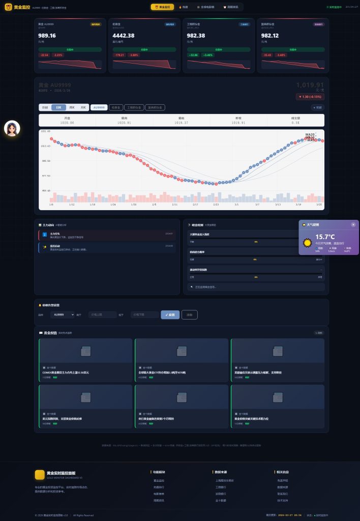 图片[3]_新版黄金价格监控源码（K线图模块，黄金舆情模块，AI智能客服）_梦三年Ym