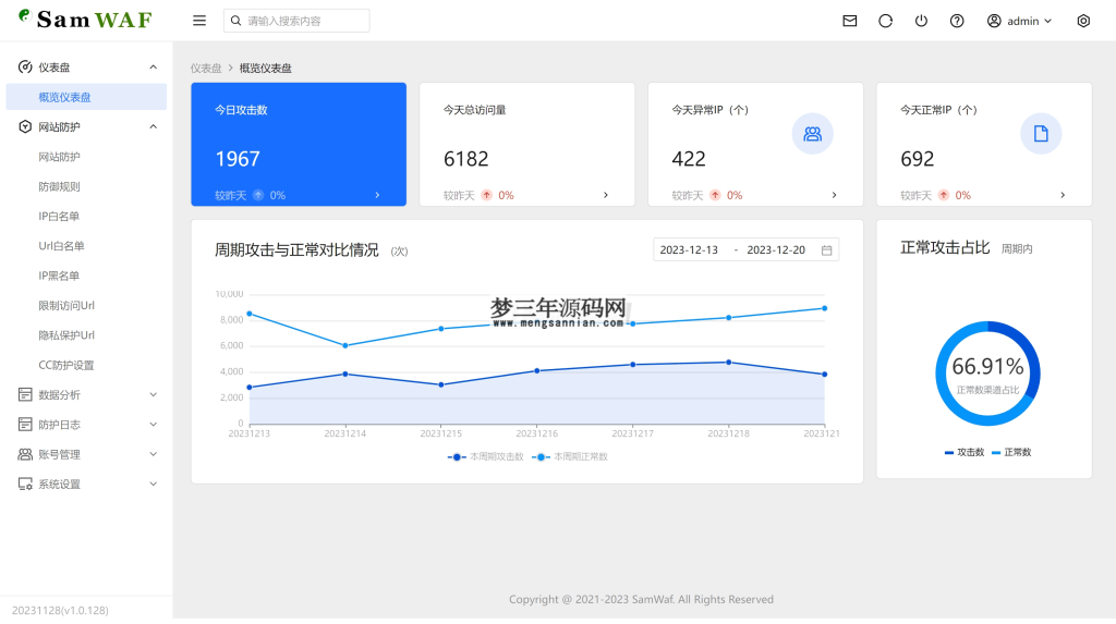 SamWaf 开源轻量级网站防火墙源码_梦三年Ym