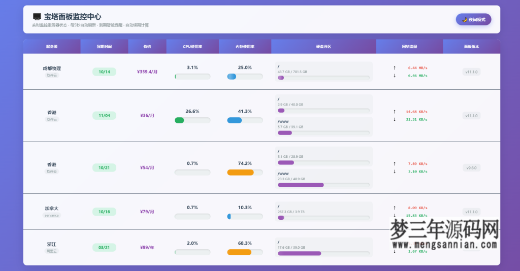 AI编写的一个服务器监控源码_梦三年Ym