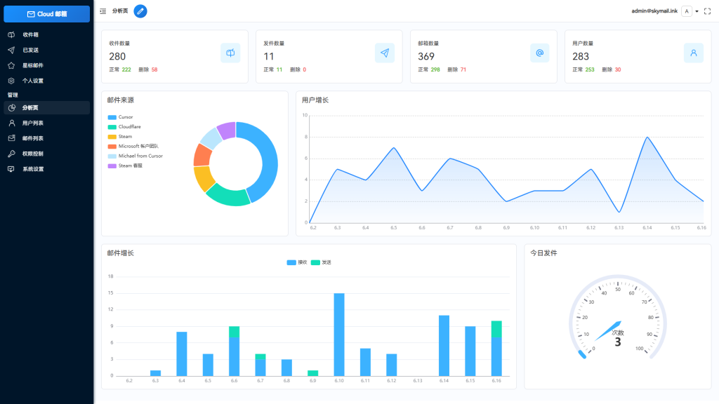 图片[6]_Email邮箱服务系统源码 支持邮件TG转发_梦三年Ym