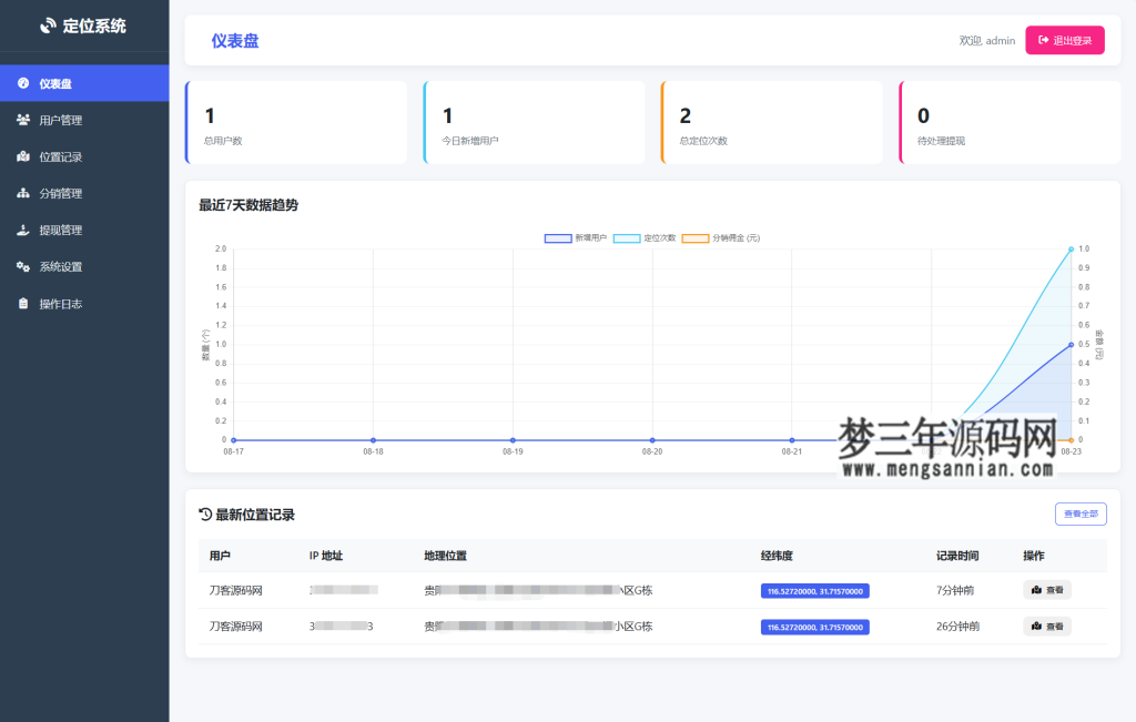 图片[4]_IP定位系统源码 二开版 新增分销功能_梦三年Ym