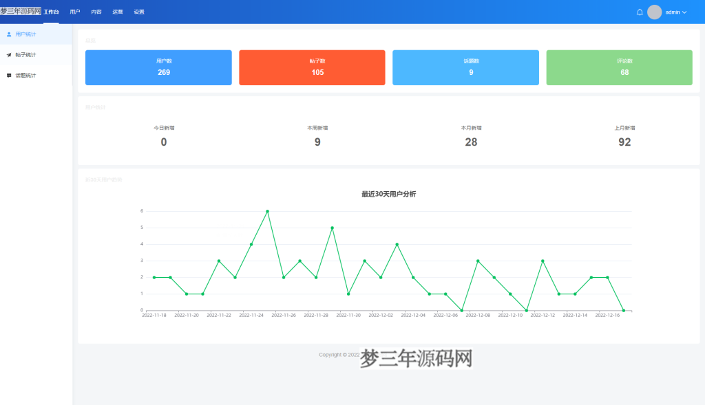 图片[2]_最新版云喵圈子全开源系统源码兴趣社区交友圈子系统小程序源码 THINKPHP框架后台_梦三年Ym