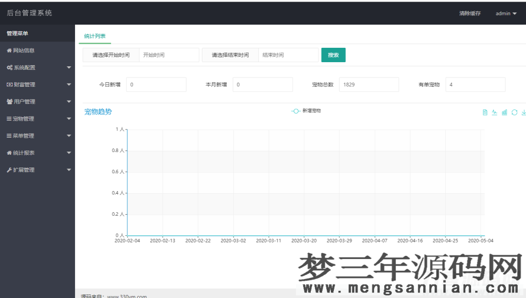 图片[2]_2022年更新宠物鼠鱼十二生肖华登qukuai狗宠物养殖系统区块源码_梦三年Ym