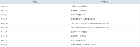 智简魔方快云模板 首页+购物车+用户中心 全破解免授权源码_梦三年Ym