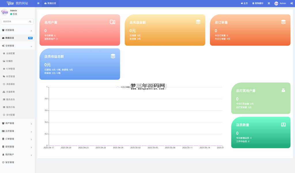 图片[2]_最新陪玩陪聊系统网站源码 娱乐交友系统公众号版_梦三年Ym