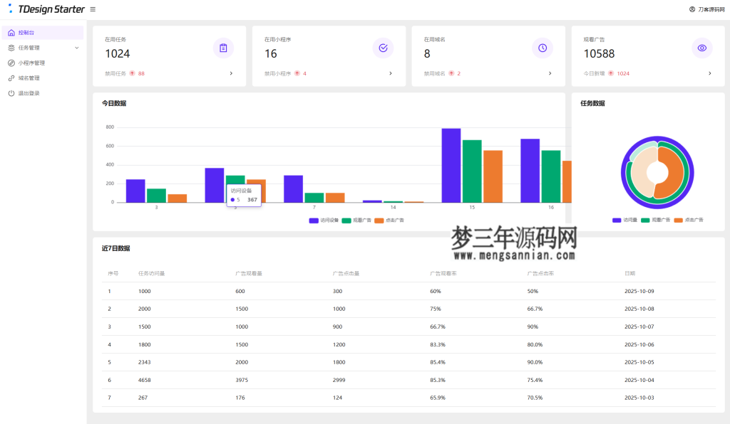 图片[5]_全新流量广告变现系统源码 任务管理系统 开源_梦三年Ym