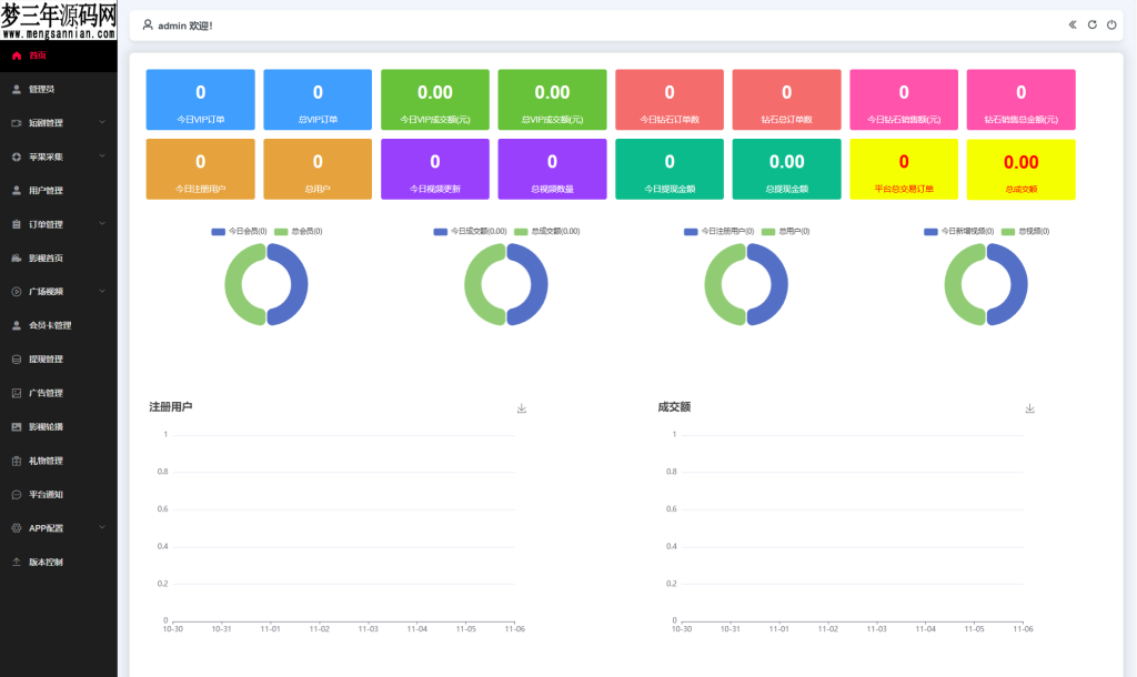 最新三端影视系统源码 附教程 苹果CMS_梦三年Ym
