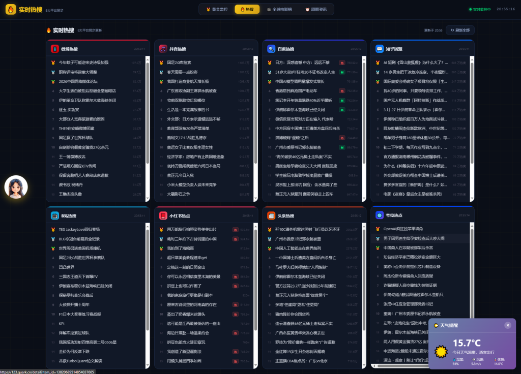 新版黄金价格监控源码（K线图模块，黄金舆情模块，AI智能客服）_梦三年Ym