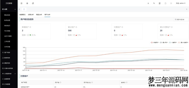 万岳开源网校源码 v2.3.0 web版+支持多种直播课堂形式_梦三年Ym
