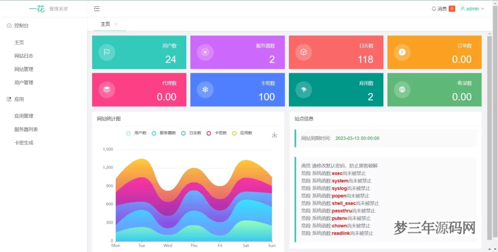 CCPROXY卡密管理系统 生成卡密 激活 用户在线管理 socket 通讯 全开源_梦三年Ym