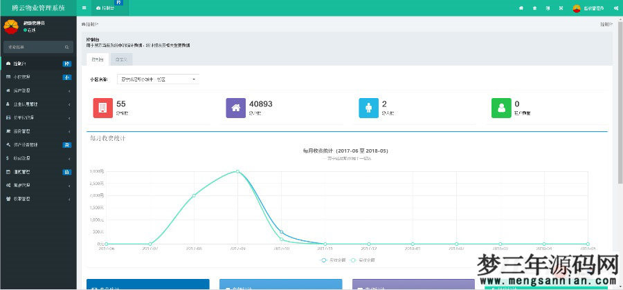 图片[2]_ThinkPHP5多小区物业管理系统源码_梦三年Ym