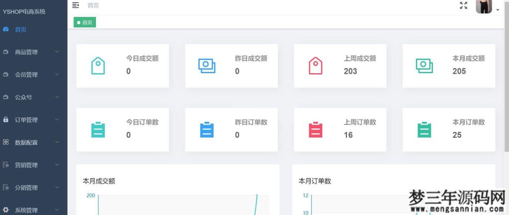 图片[2]_【yshop前后端分离商城系统 v3.2】拼团砍价秒杀+新增商品积分兑换模块+新增商城装修模块_梦三年Ym