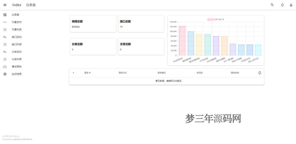 图片[2]_2022全新API接口管理系统PHP源码下载_梦三年Ym