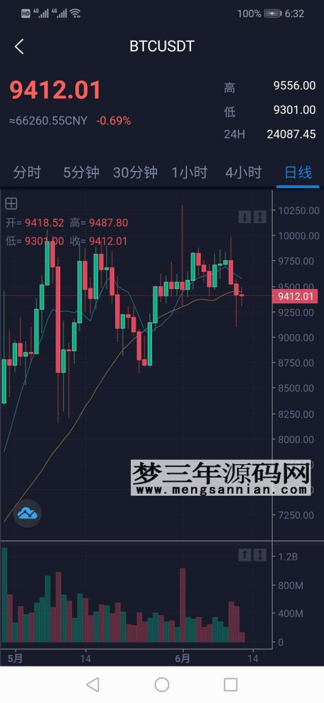 价值3w的开源数字货币合约交易所源码区块链交易所源码otc交易平台撮合交易引基于Java开发_梦三年Ym