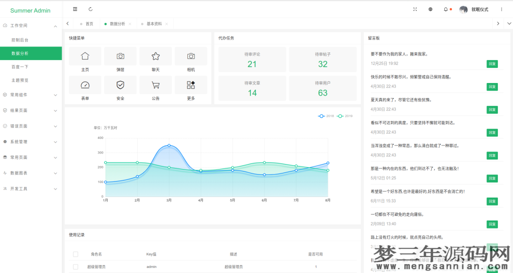 一款漂亮有质感的Layui后台模板SummerAdmin_梦三年Ym