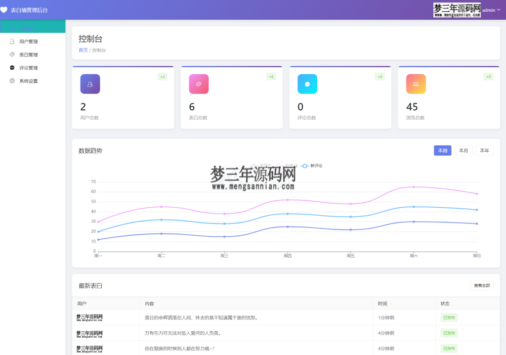 图片[2]_最新轻量美化表白墙系统源码v2.0 带后台版 附搭建教程_梦三年Ym