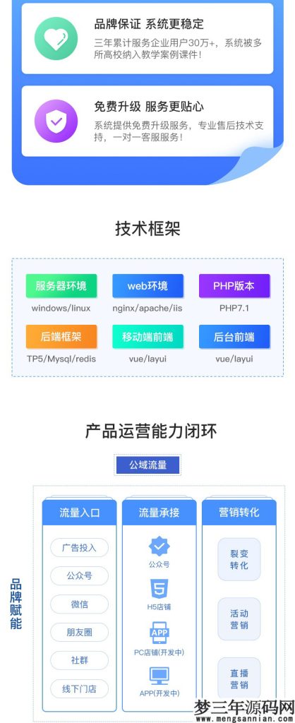 图片[2]_CRMEB知识付费系统v1.4.4源码_梦三年Ym