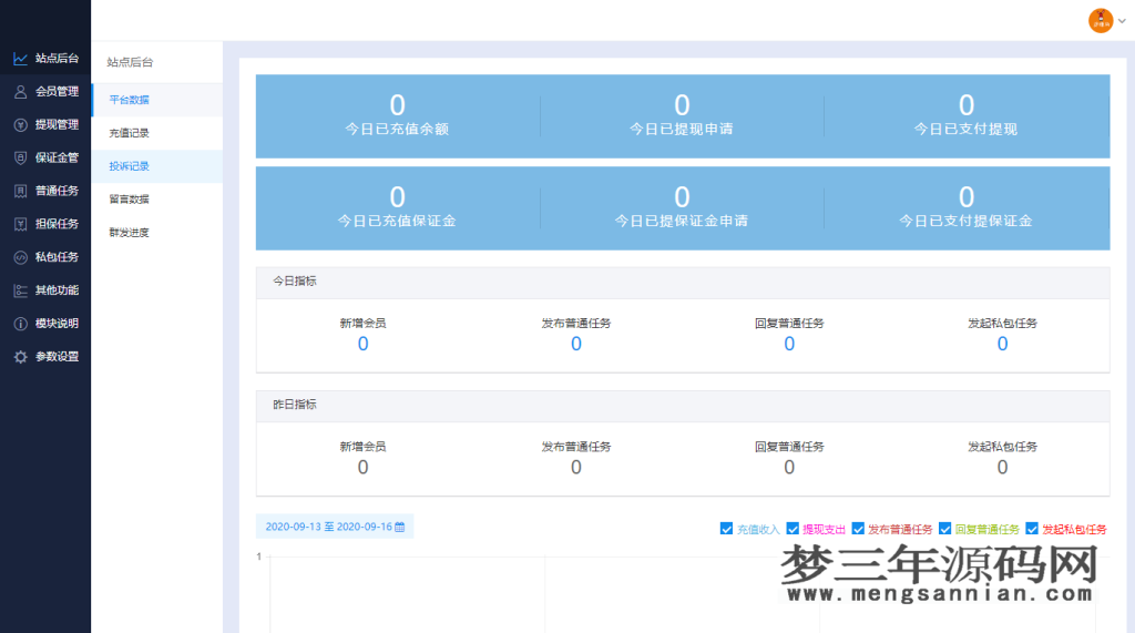 图片[3]_2022最新UI任务悬赏抢单源码 附带安装教程_梦三年Ym