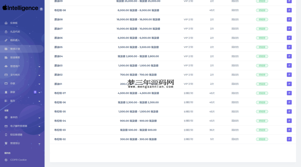 图片[3]_海外新版本开发高端Apple科技汽车共享投资理财系统源码_梦三年Ym