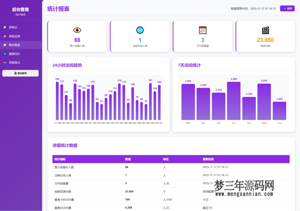 图片[3]_随机美女热舞全新UI带后台版4.0_梦三年Ym