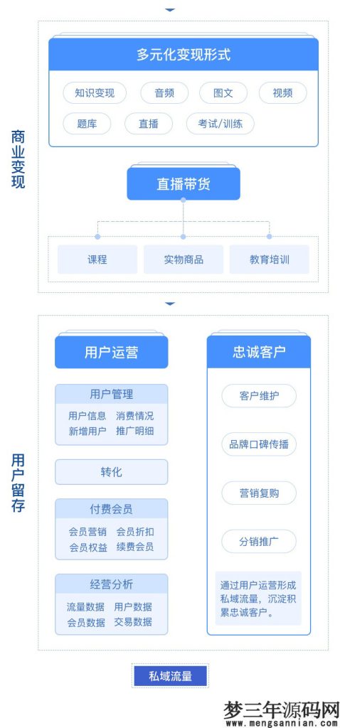 图片[3]_CRMEB知识付费系统v1.4.4源码_梦三年Ym