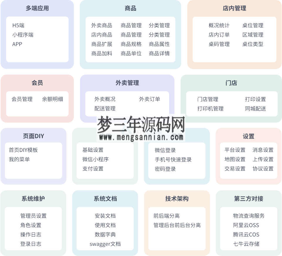 图片[3]_最新门店扫码点餐系统源码 小程序点餐系统 点餐APP uniapp多端接入_梦三年Ym