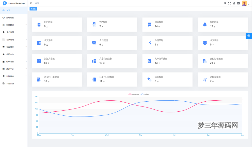 图片[4]_Larcms虚拟资源付费系统源码 全开源_梦三年Ym