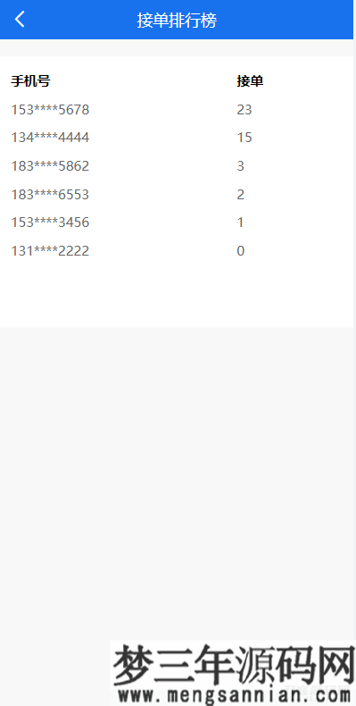 图片[5]_码帮辅助注册雏菊任务微信辅助系统任务平台_梦三年Ym