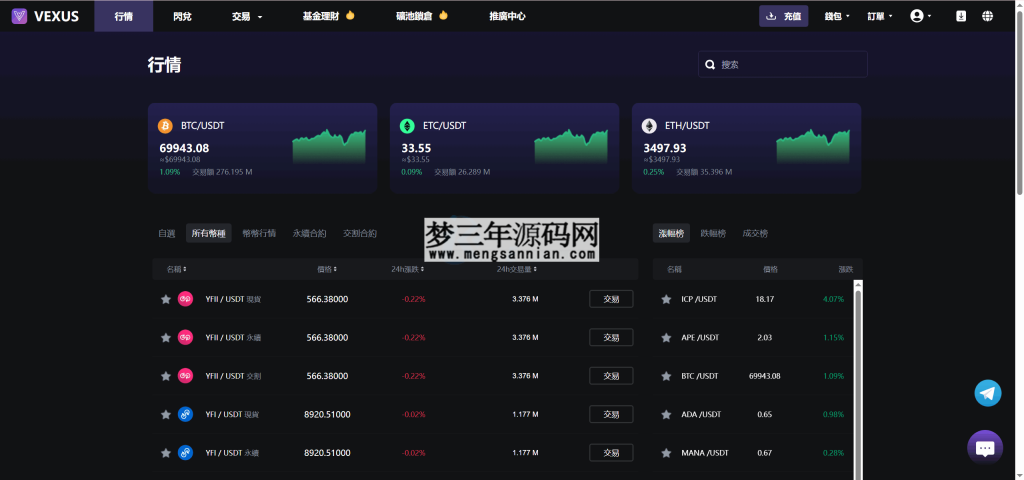 图片[5]_Vexus多语言虚拟货币交易所java交易所源码模拟账户+现货交易+永续合约+交割合约+基金理财+锁仓挖矿+质押贷款+闪兑_梦三年Ym