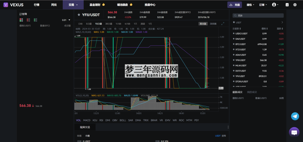 图片[6]_Vexus多语言虚拟货币交易所java交易所源码模拟账户+现货交易+永续合约+交割合约+基金理财+锁仓挖矿+质押贷款+闪兑_梦三年Ym
