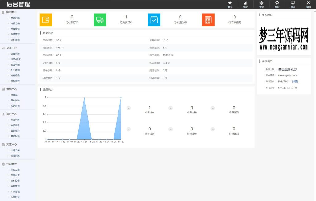 图片[5]_最新个人购物商城系统源码 团购折扣秒杀 B2C商城_梦三年Ym