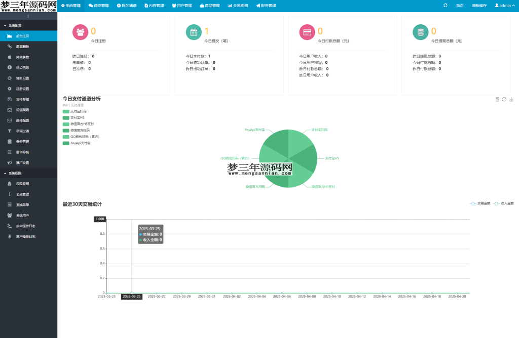 图片[7]_最新商业完整版企业自动发卡系统源码 代理分销 全新UI 多模板_梦三年Ym